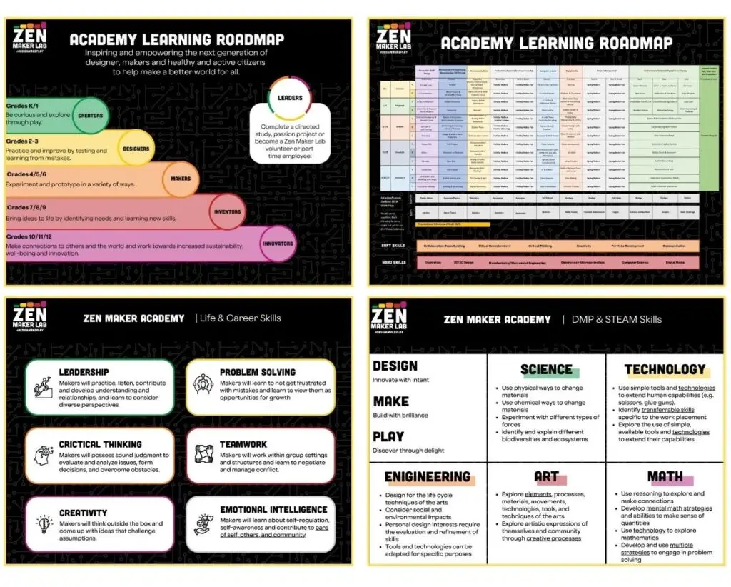 Learning Roadmap for STEM/STEAM